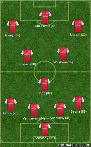 Arsenal Formation 2011