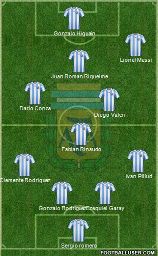 Argentina Formation 2011