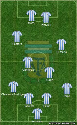 Argentina Formation 2011