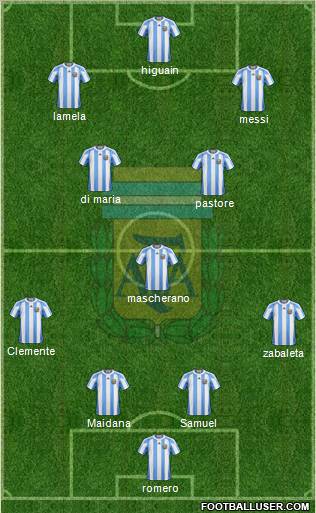 Argentina Formation 2011