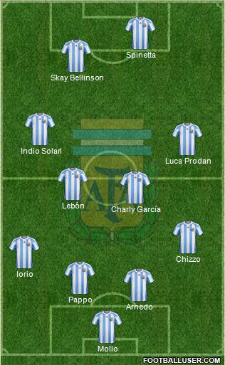 Argentina Formation 2011