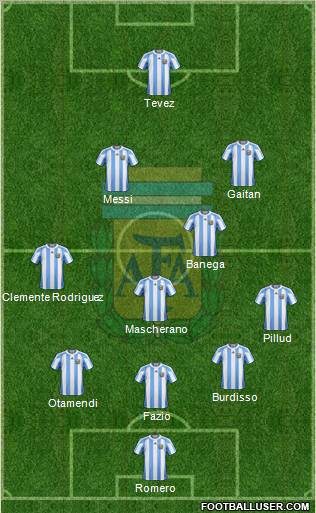 Argentina Formation 2011