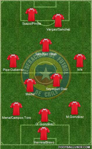 Chile Formation 2011