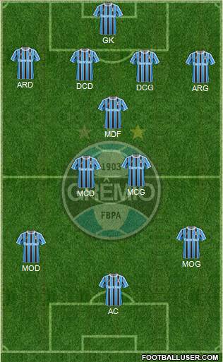 Grêmio FBPA football formation