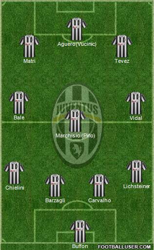 Juventus Formation 2011