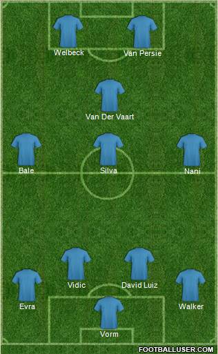 Fifa Team Formation 2011