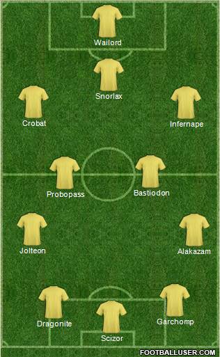 Football Manager Team Formation 2011