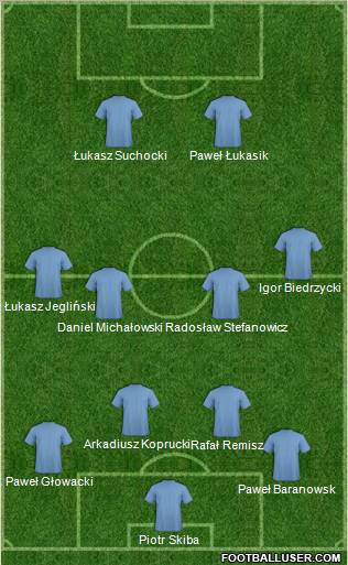 Football Manager Team Formation 2011