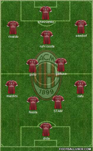 A.C. Milan Formation 2011