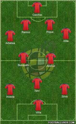 Spain Formation 2011