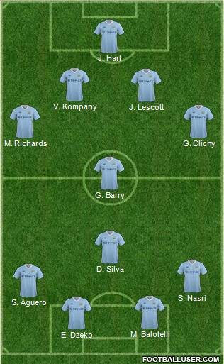 Manchester City Formation 2011