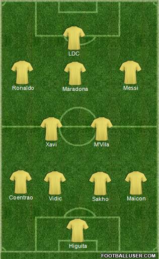 Fifa Team Formation 2011