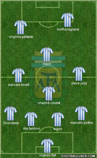 Argentina Formation 2011