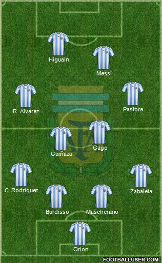 Argentina Formation 2011