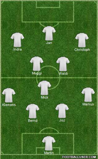 Dream Team Formation 2011