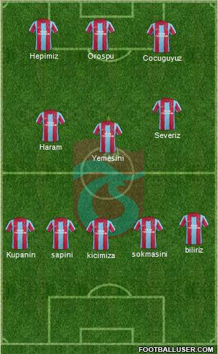 Trabzonspor Formation 2011