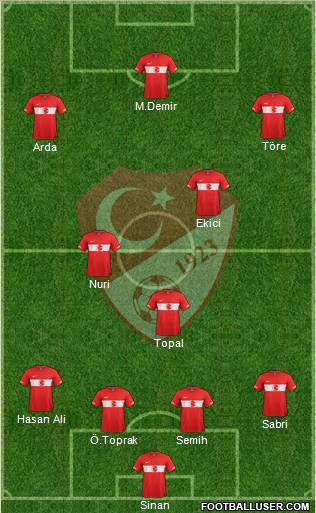 Turkey Formation 2011