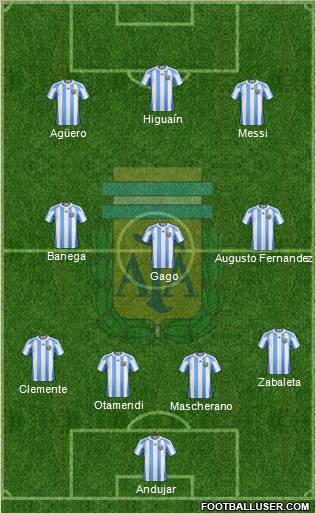 Argentina Formation 2011