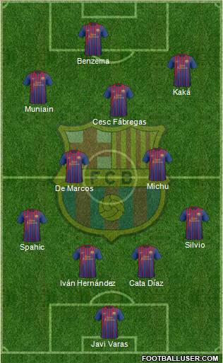 F.C. Barcelona Formation 2011