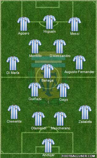 Argentina Formation 2011