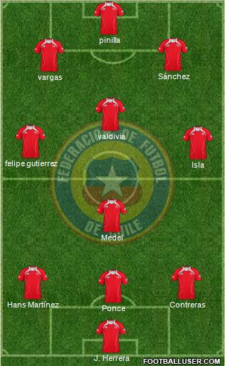 Chile Formation 2011