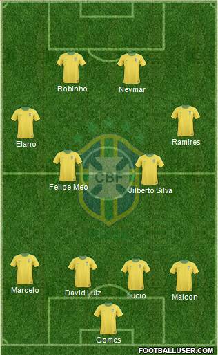 Brazil Formation 2011