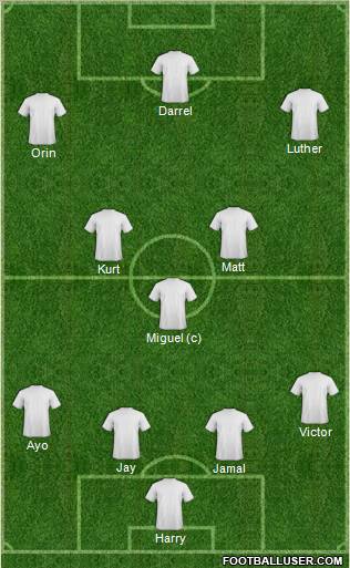 Dream Team Formation 2011