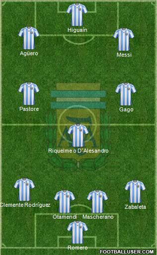 Argentina Formation 2011