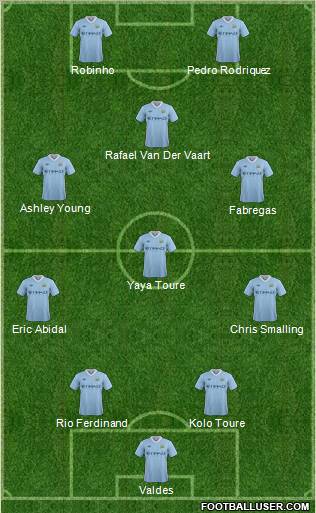 Manchester City Formation 2011