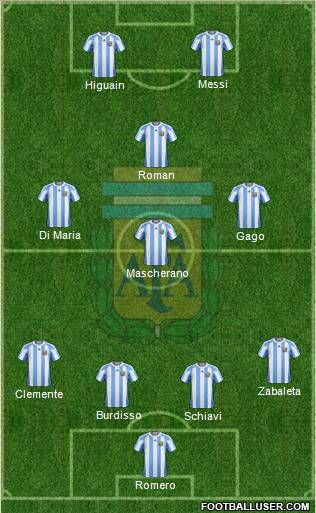 Argentina Formation 2011