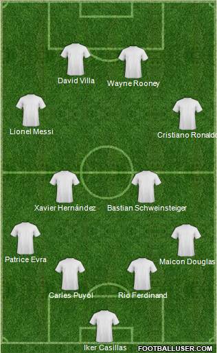 Dream Team Formation 2011