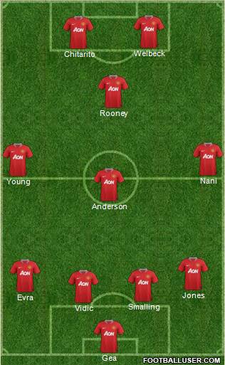 Manchester United Formation 2011