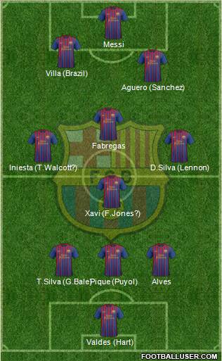 F.C. Barcelona Formation 2011