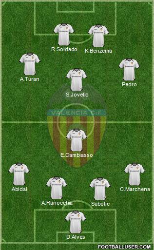 Valencia C.F., S.A.D. Formation 2011