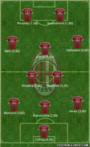 A.C. Milan Formation 2011