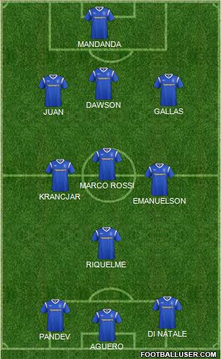 Rangers Formation 2011