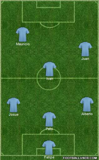 Dream Team Formation 2011