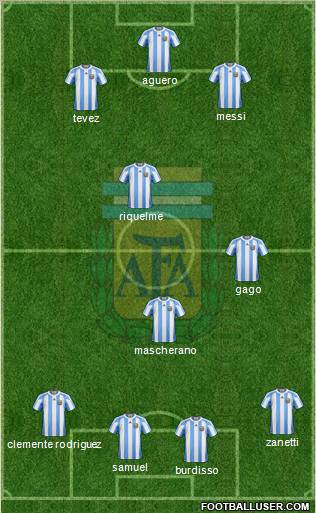 Argentina Formation 2011