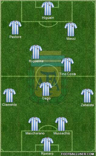 Argentina Formation 2011