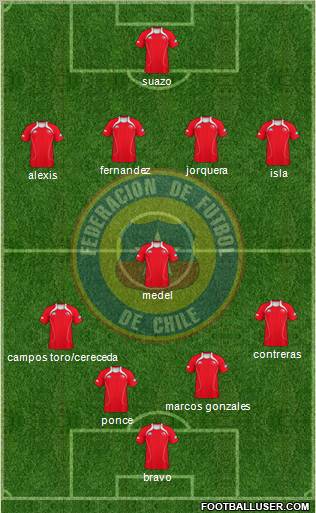 Chile Formation 2011