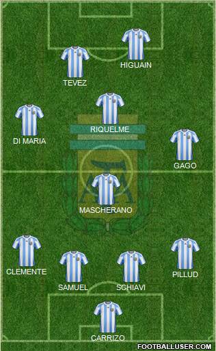 Argentina Formation 2011
