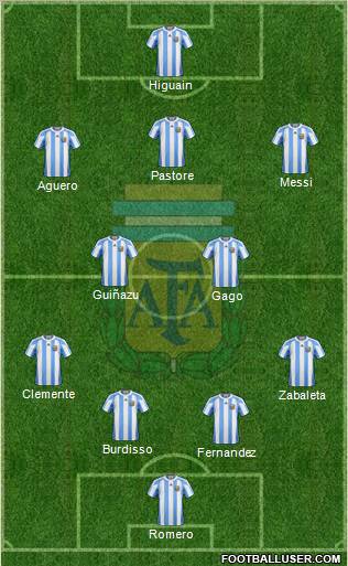 Argentina Formation 2011