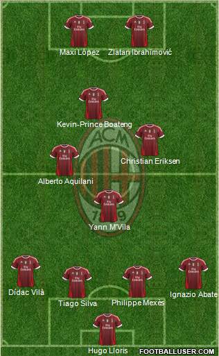 A.C. Milan Formation 2011