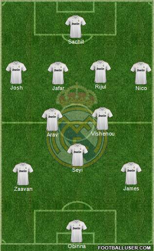 Real Madrid C.F. Formation 2011