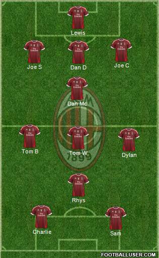 A.C. Milan Formation 2011