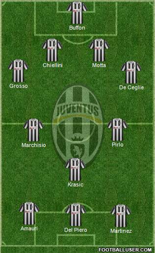 Juventus Formation 2011