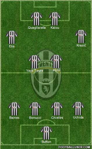 Juventus Formation 2011