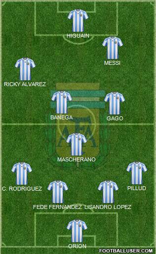 Argentina Formation 2011