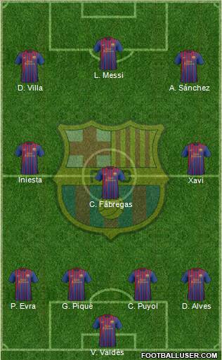 F.C. Barcelona Formation 2011
