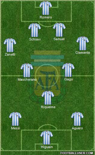 Argentina Formation 2011